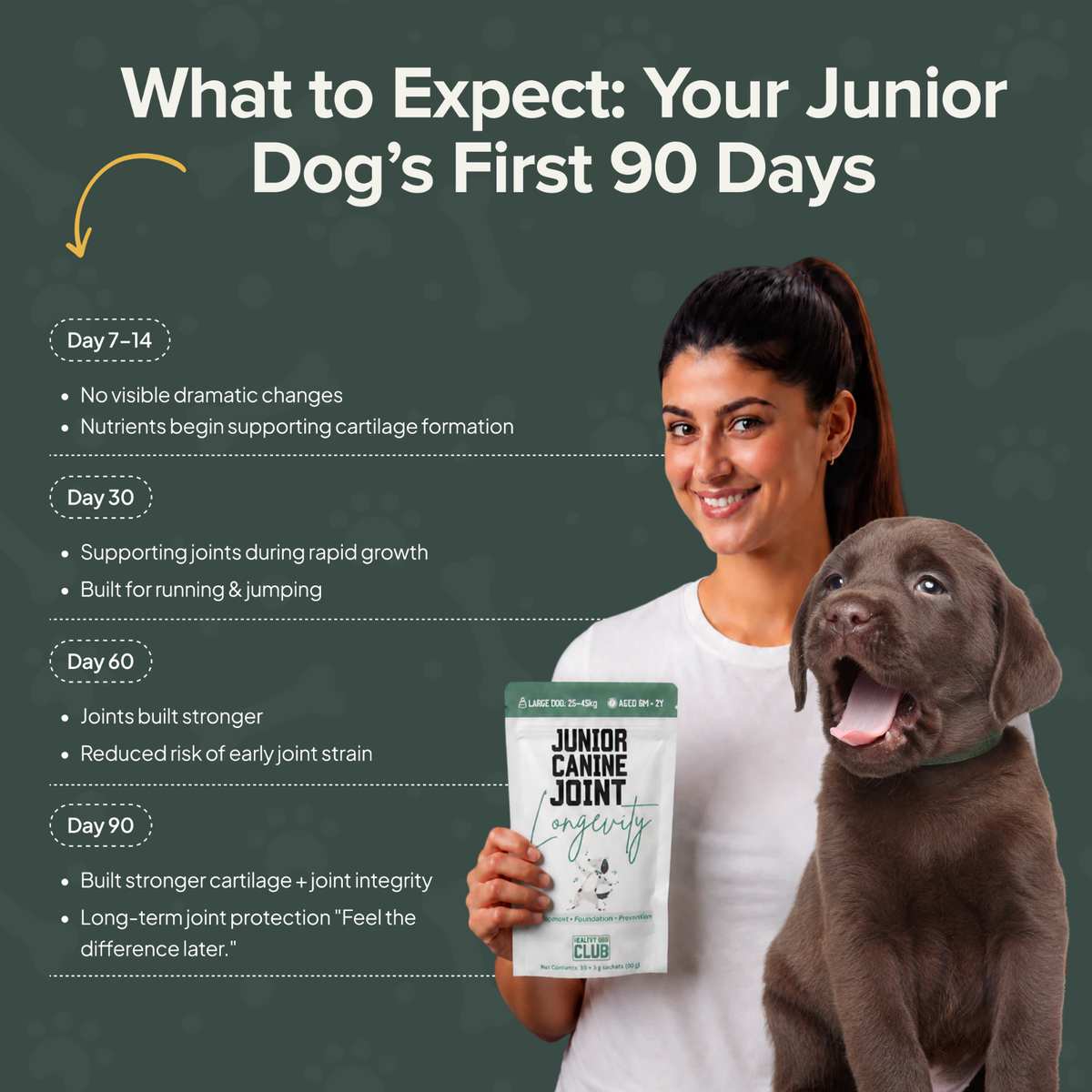 Dog Joint Care - Daily Sachets
