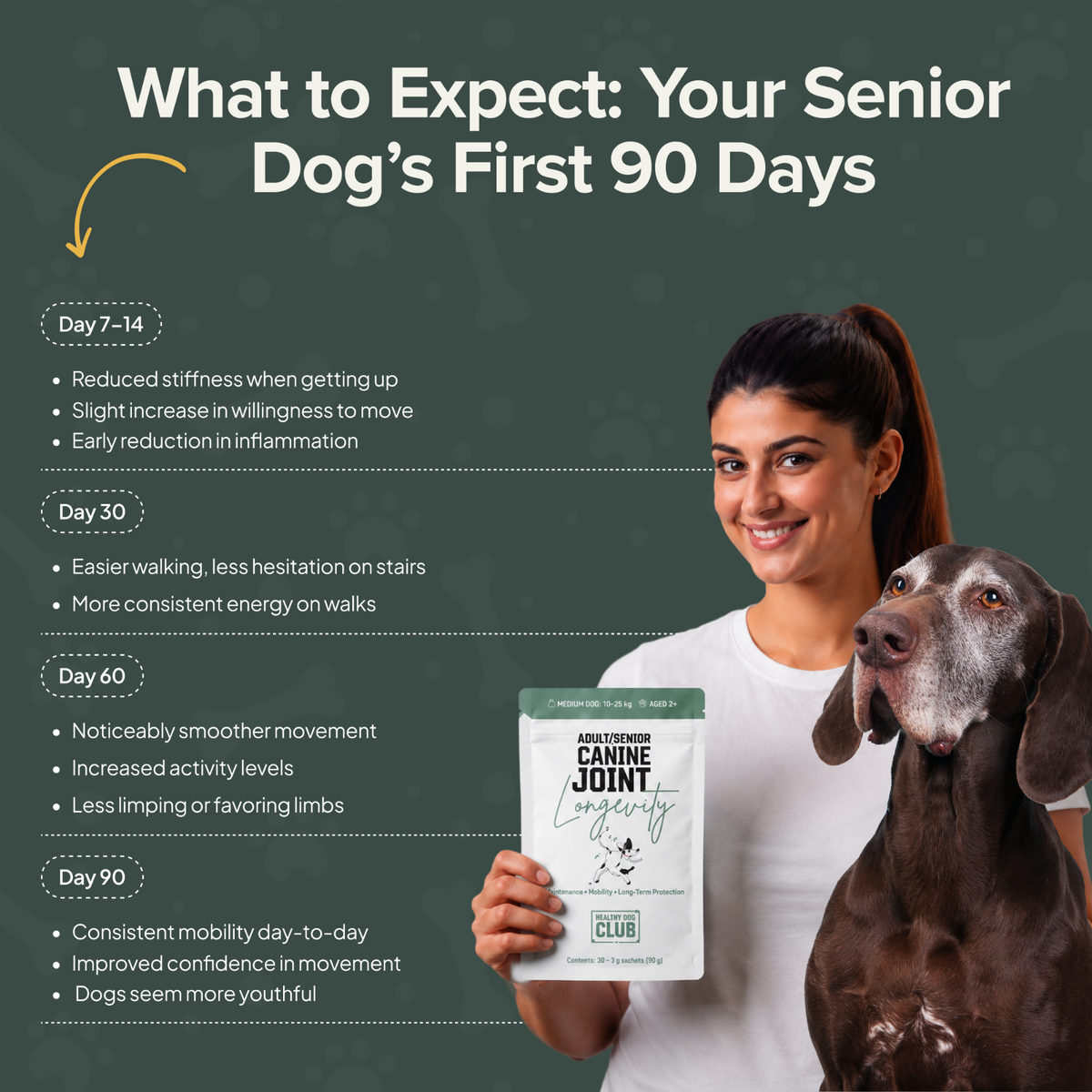 Dog Joint Care - Daily Sachets